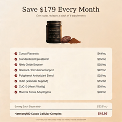 SuperCharged Cacao Flavanols & Flavonoids